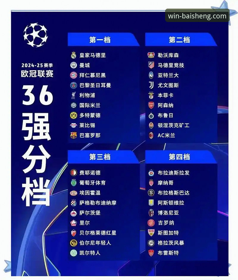 欧冠八强对阵出炉：豪门盛宴与平台观赛体验详解